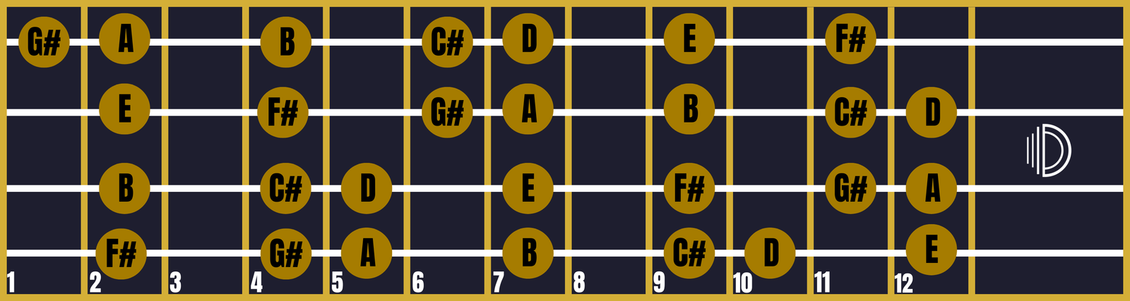Triad 1